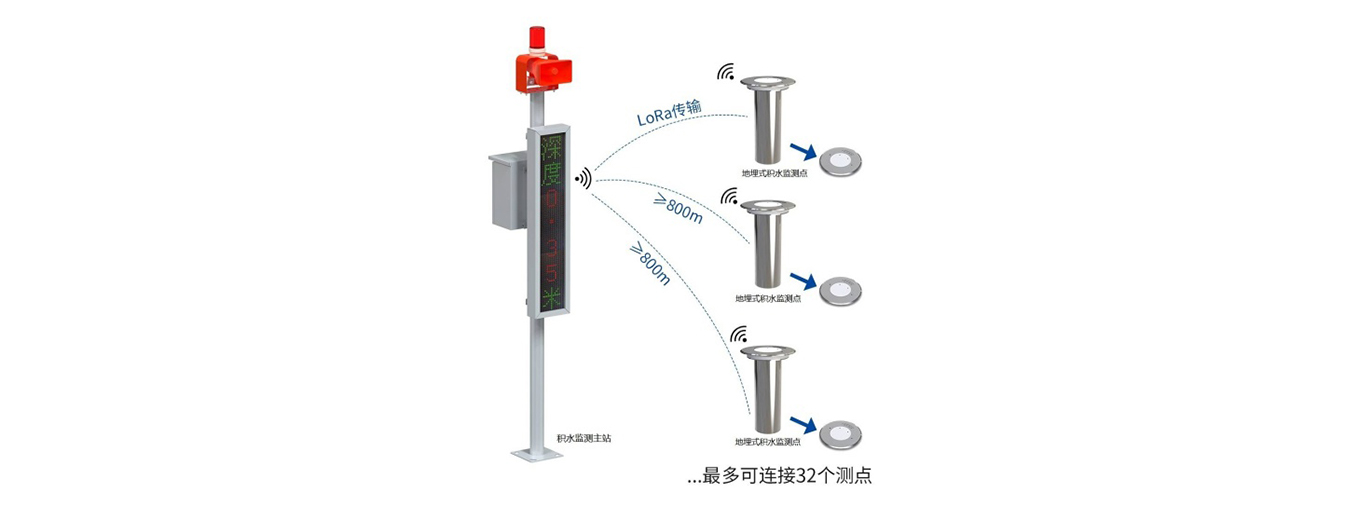 NB-IoT地埋式积水测点用说明书(1)